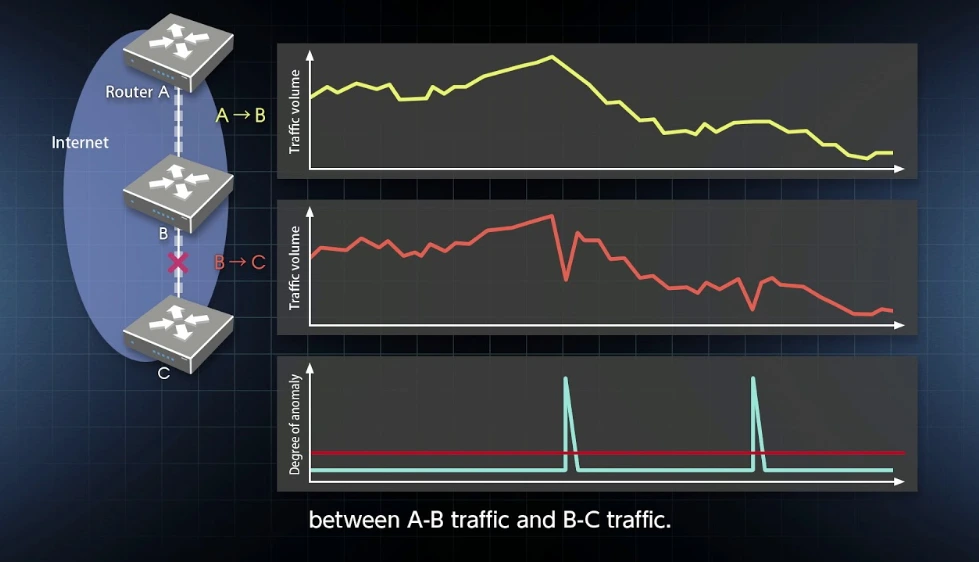 Anomaly Detection In Computer Vision Explained